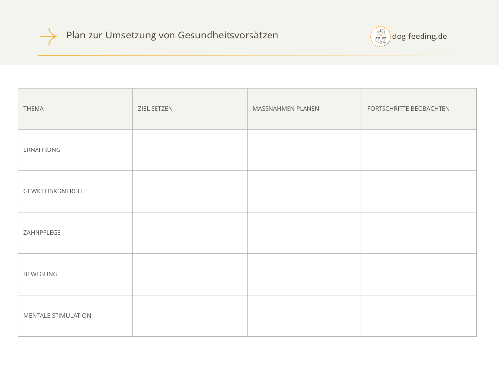 Vorlage Gesundheitsvorsätze 